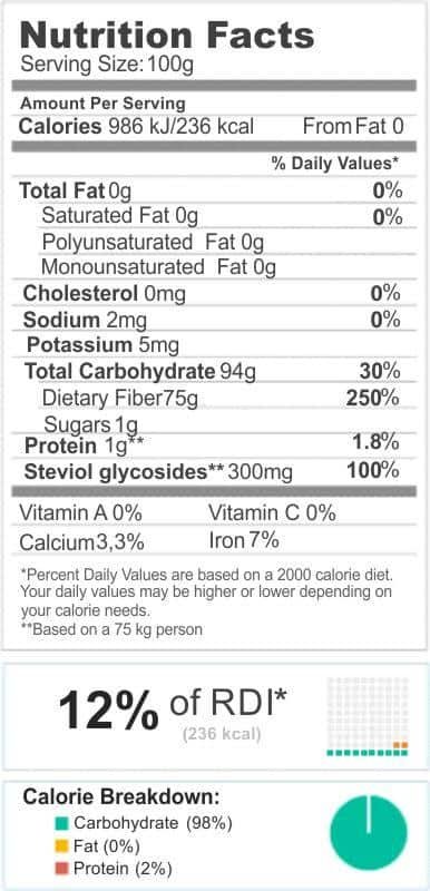 Nutritious-content-chantilly-allround