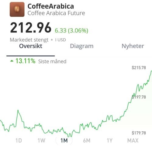coffee graph april 24